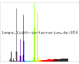 Full Spectrum