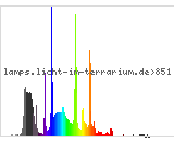 Full Spectrum