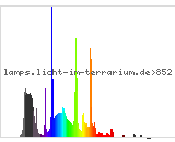 Full Spectrum