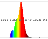 Full Spectrum