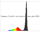 Full Spectrum