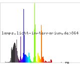 Full Spectrum