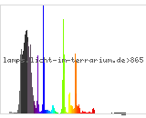 Full Spectrum