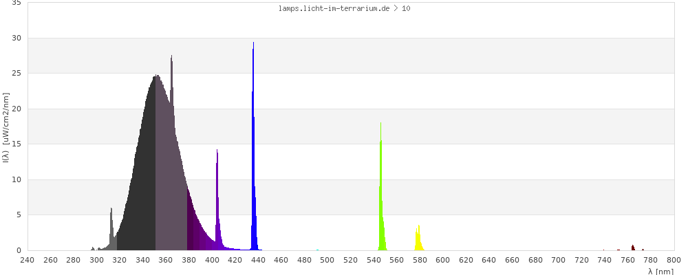 Full Spectrum