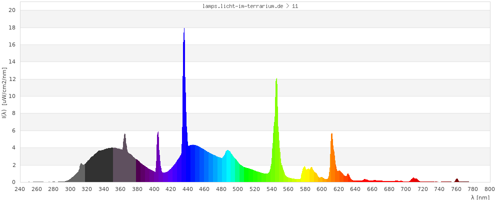 Full Spectrum