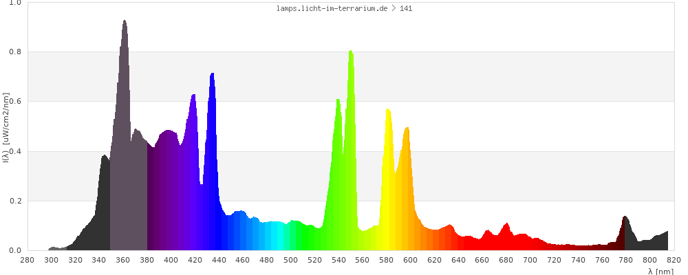 Full Spectrum