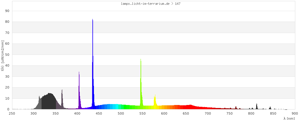 Full Spectrum