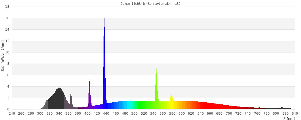 Full Spectrum