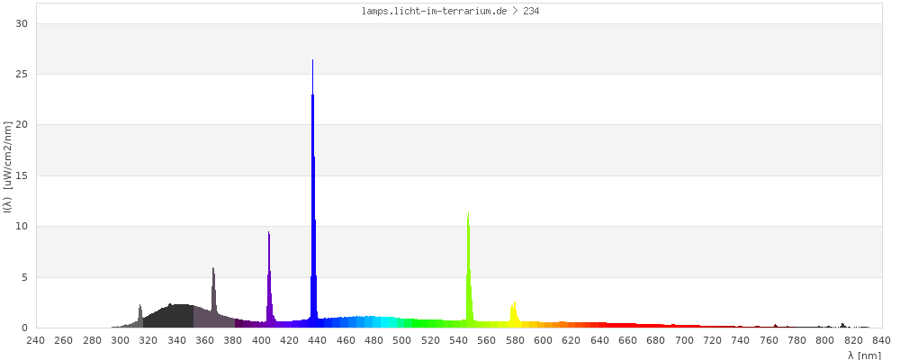 Full Spectrum