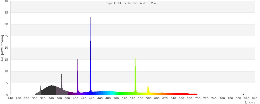 Full Spectrum