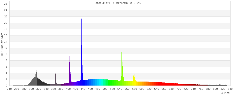 Full Spectrum