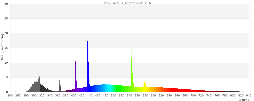 Full Spectrum