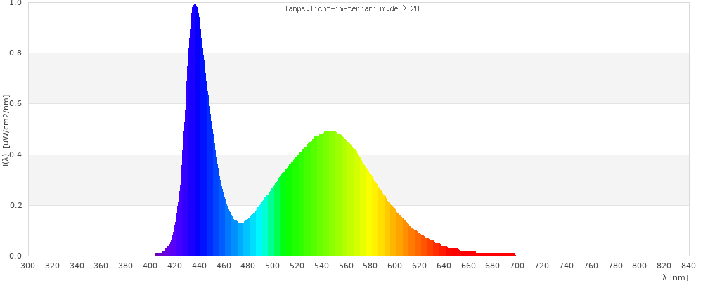 Full Spectrum
