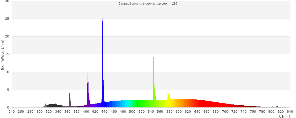 Full Spectrum