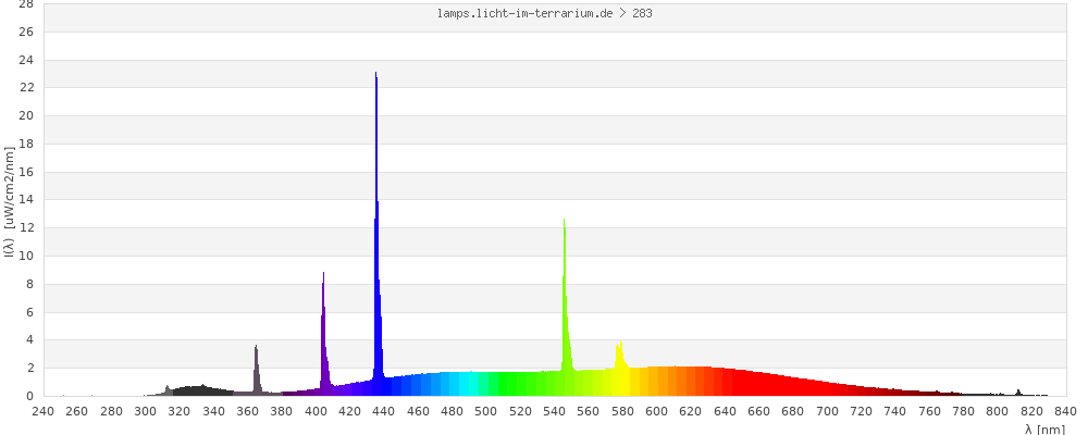 Full Spectrum