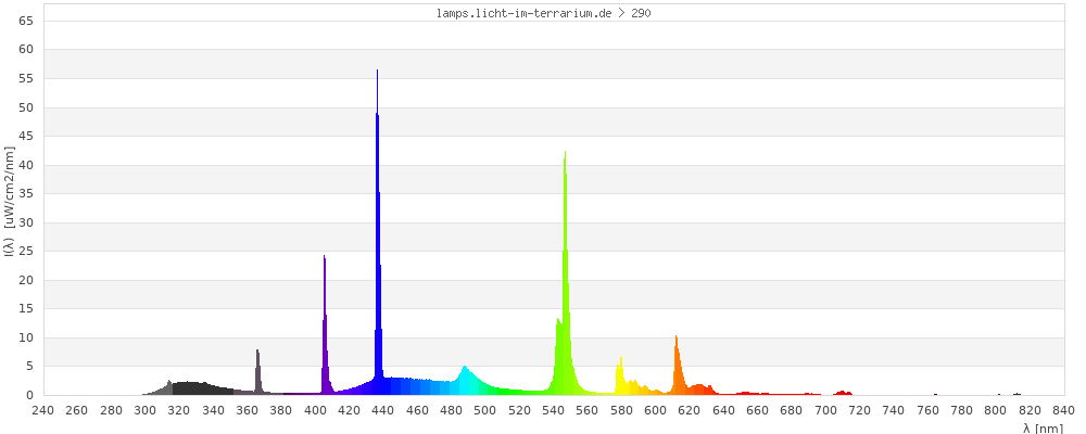 Full Spectrum
