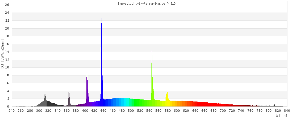 Full Spectrum
