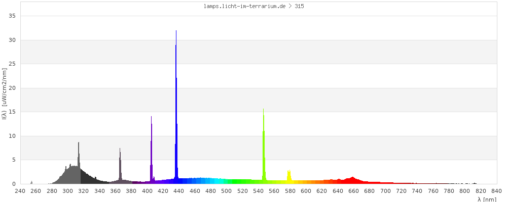 Full Spectrum