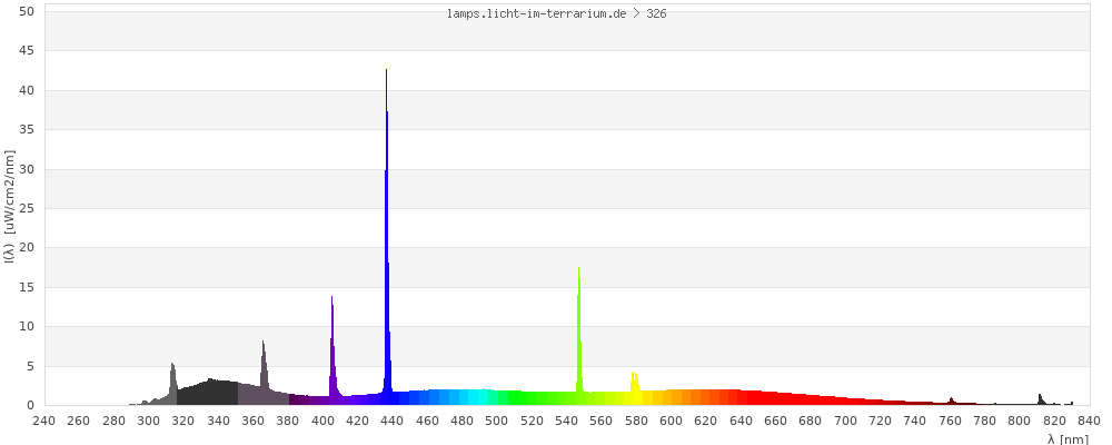 Full Spectrum