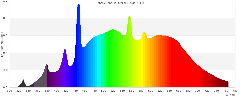 Full Spectrum