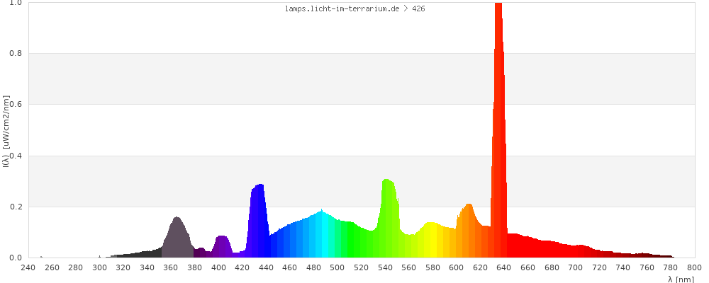 Full Spectrum