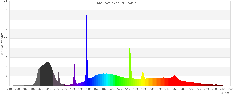Full Spectrum