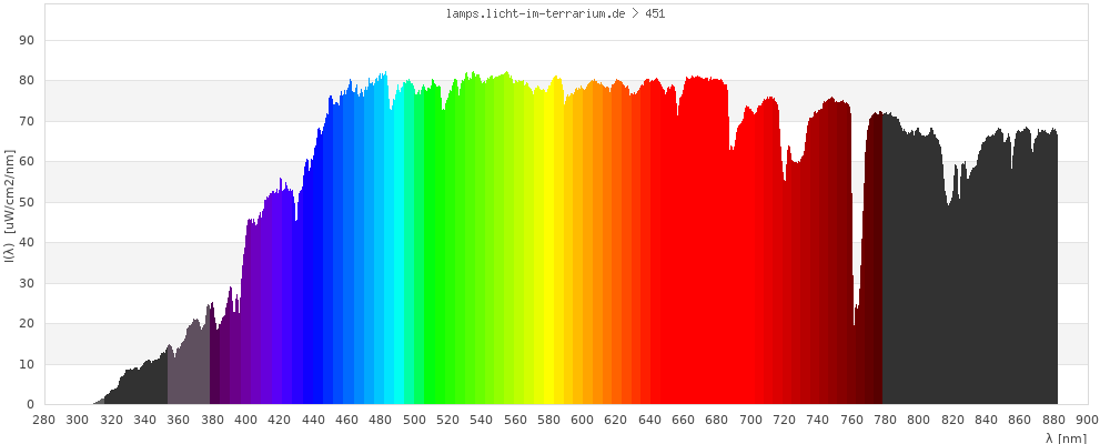 Full Spectrum