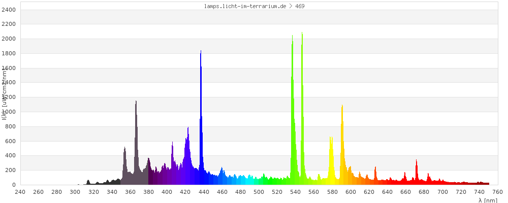 Full Spectrum
