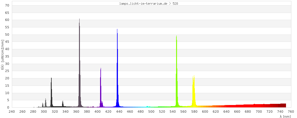 Full Spectrum