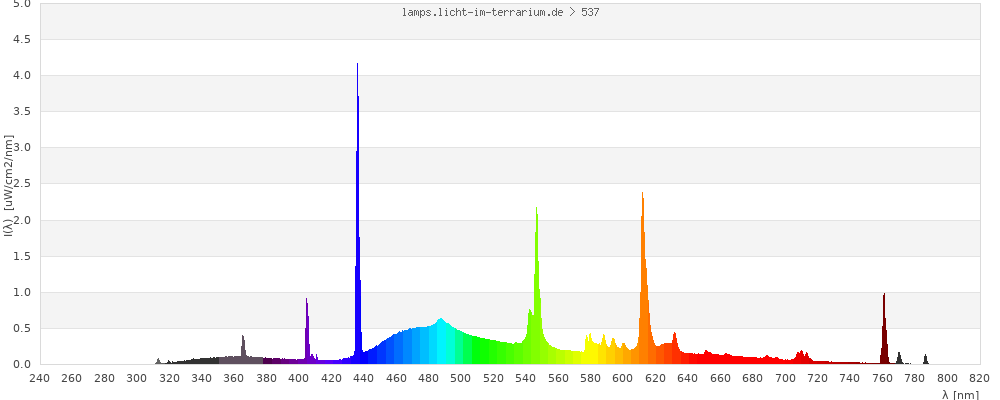 Full Spectrum