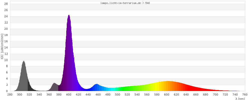 Full Spectrum