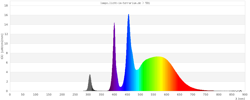 Full Spectrum