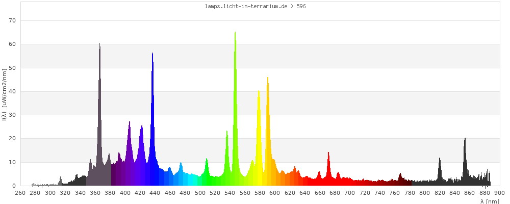 Full Spectrum