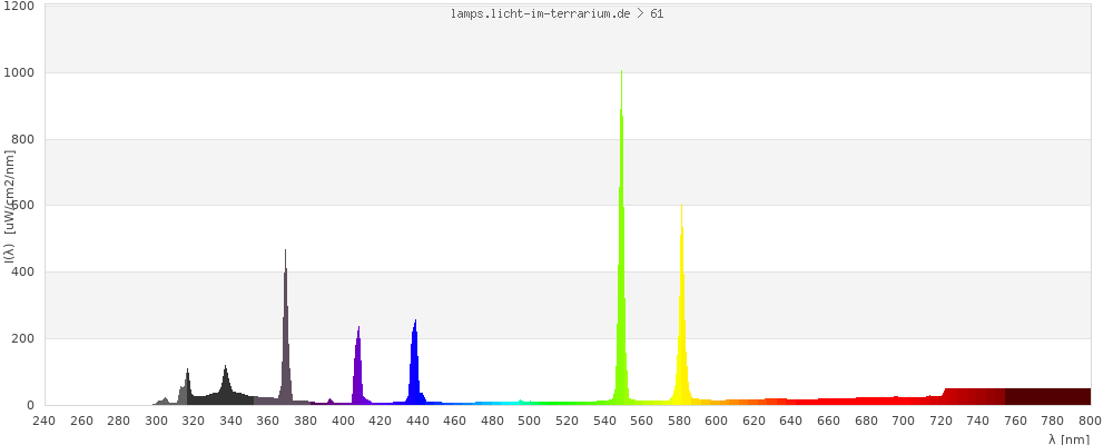 Full Spectrum
