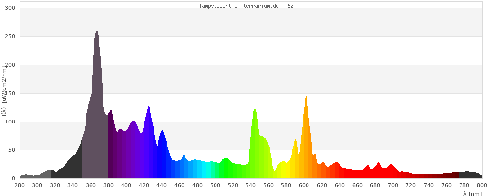 Full Spectrum