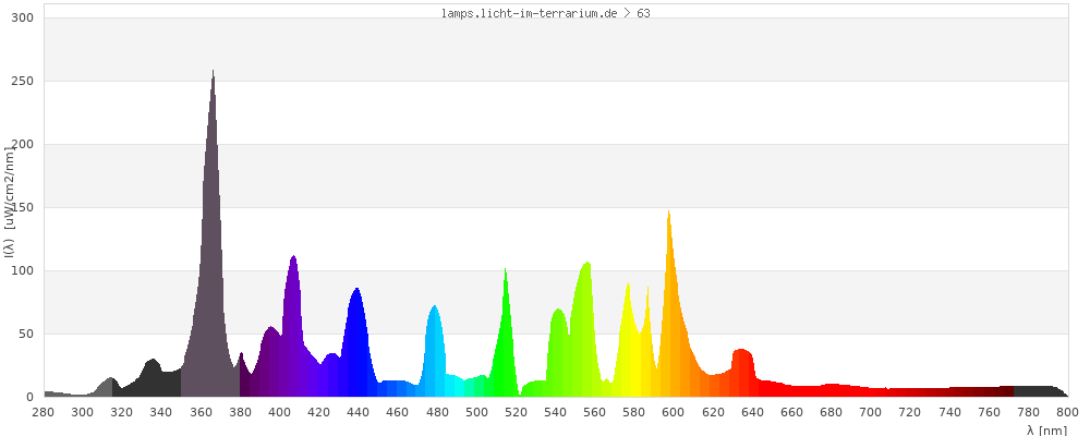 Full Spectrum