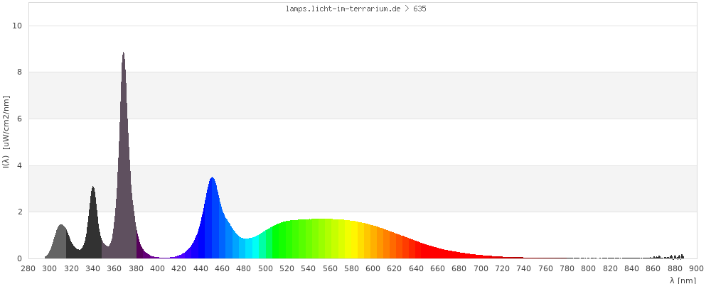 Full Spectrum