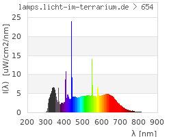 Full Spectrum