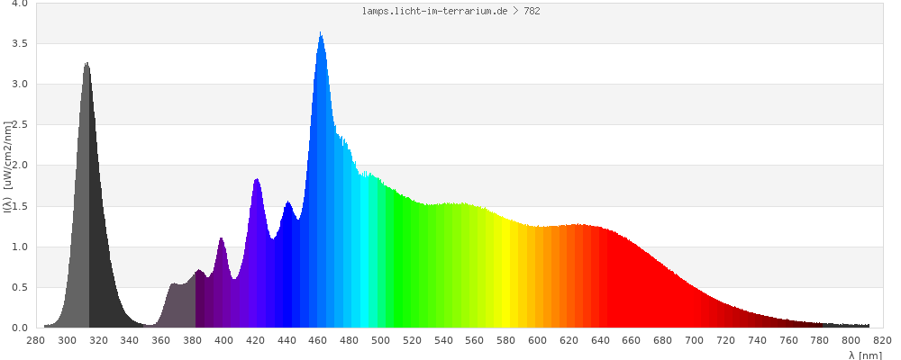 Full Spectrum