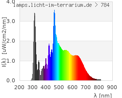 Full Spectrum