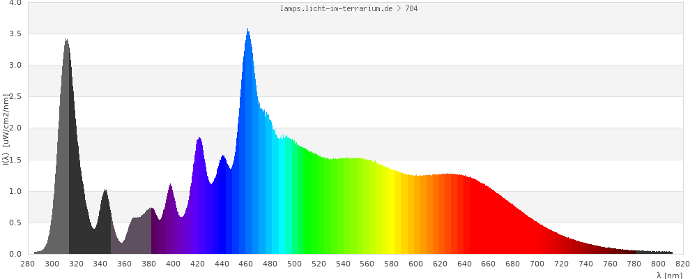 Full Spectrum