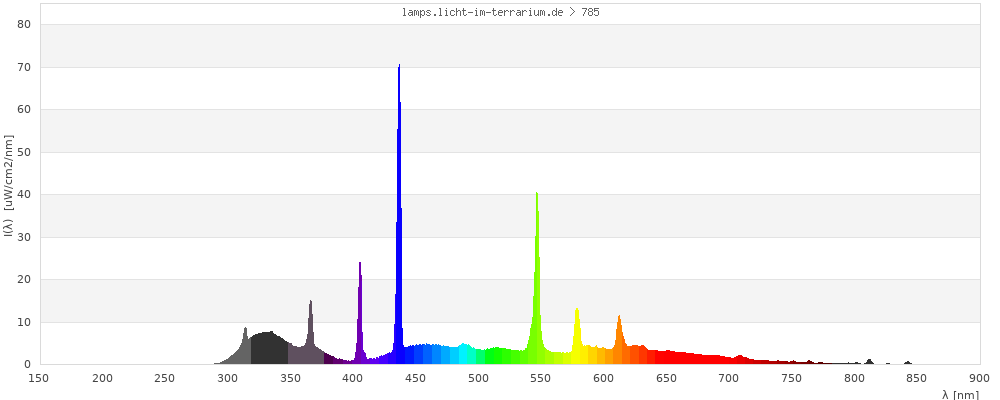 Full Spectrum