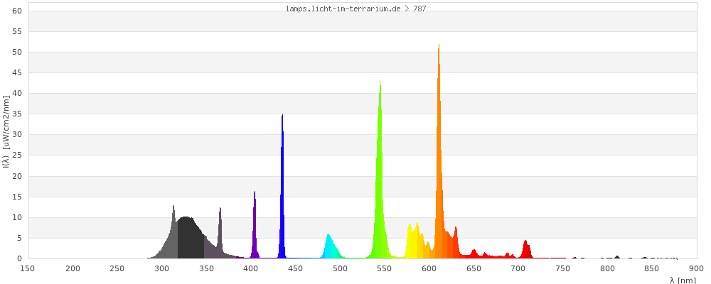 Full Spectrum