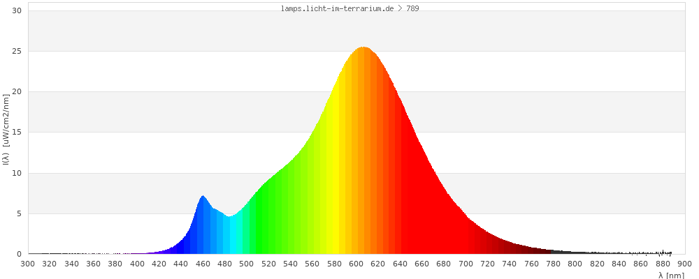 Full Spectrum