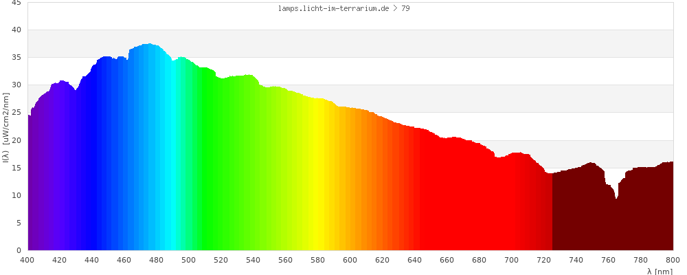 Full Spectrum