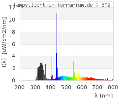 Full Spectrum