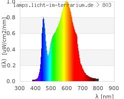 Full Spectrum