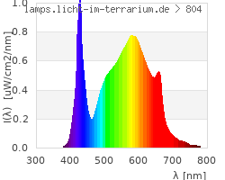 Full Spectrum