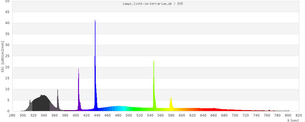 Full Spectrum