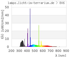 Full Spectrum